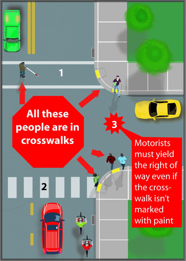 Do Pedestrians Have the Right of Way?